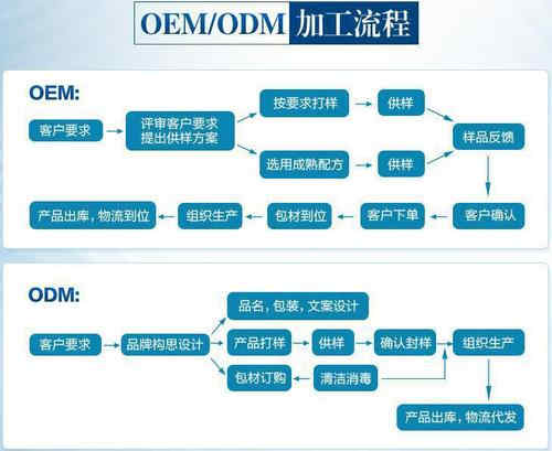 片劑代工生產(chǎn)流程-德州健之源