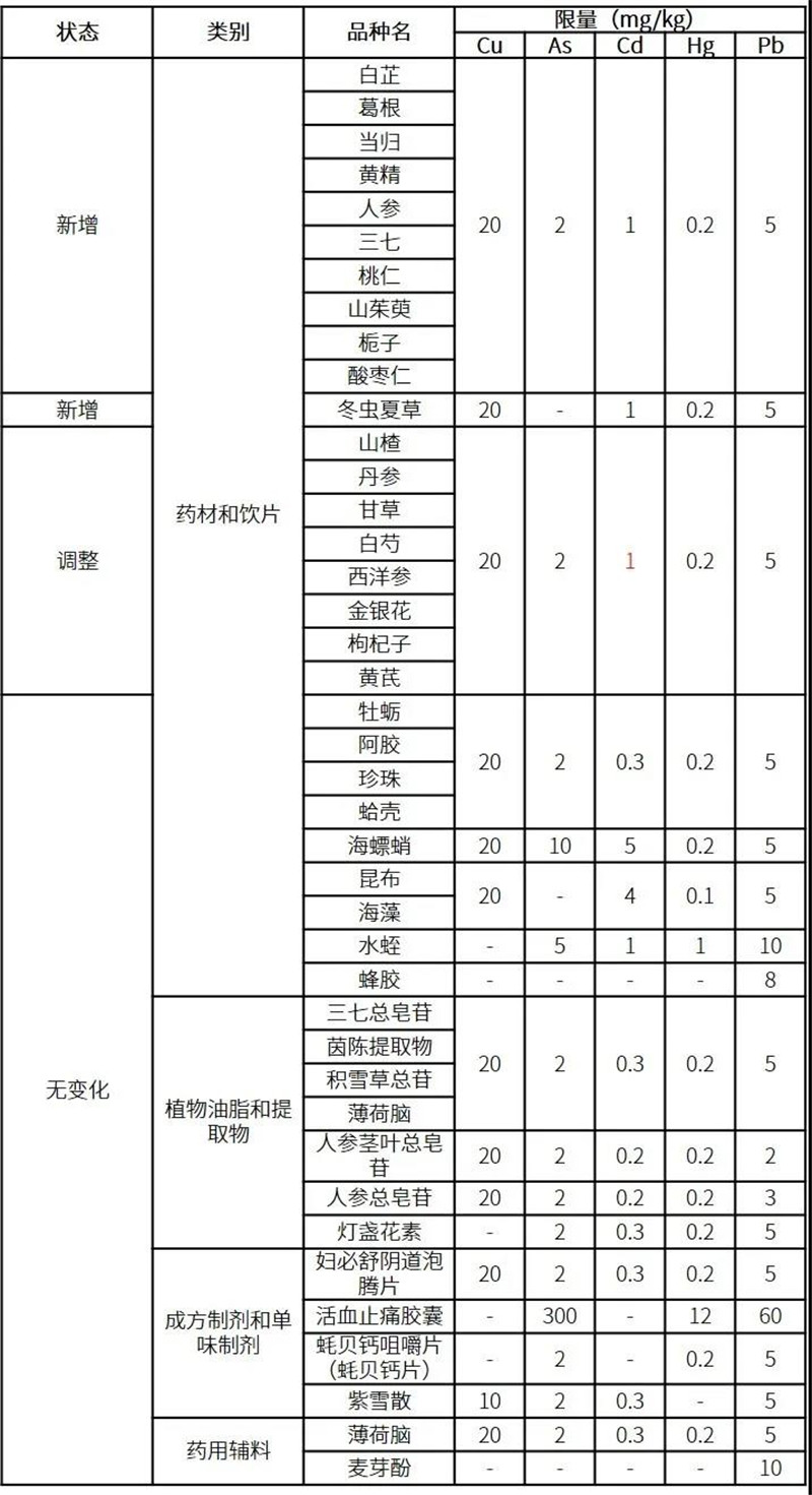 需要進(jìn)行重金屬檢測的中藥名稱 鄭州代加工中藥丸廠家 德州健之源生產(chǎn)