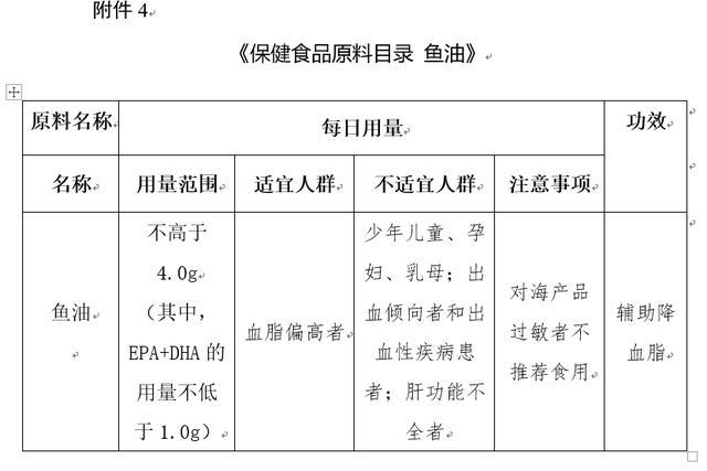 保健食品原料目錄-魚(yú)油