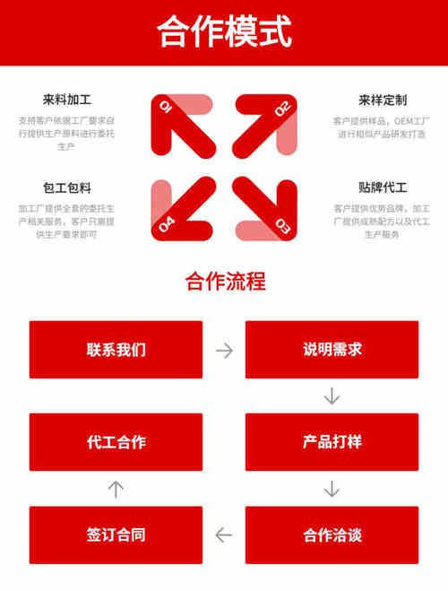 壓片糖果代加工廠(chǎng)家合作模式