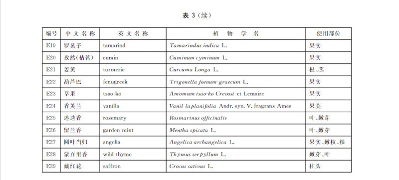 天然香辛料 表5