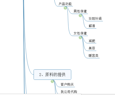 男性保健 壯陽補腎 女性減肥 美容 暖宮 德州健之源