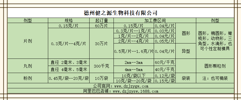 德州健之源產(chǎn)品報(bào)價(jià)